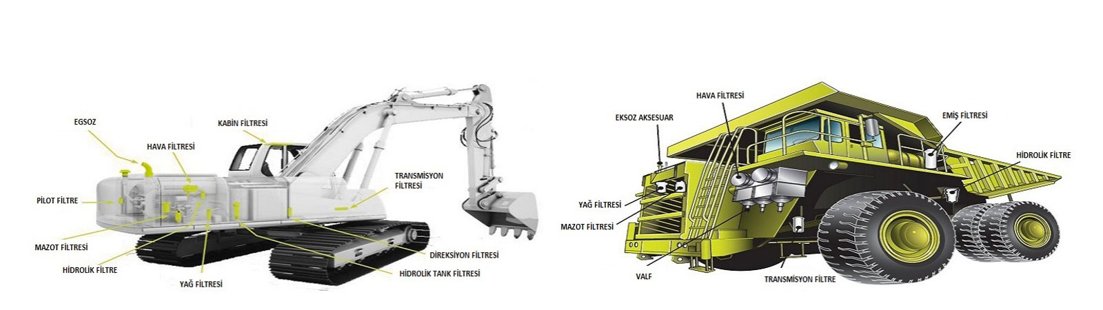 KONFİL Filtre Sanayi Ticaret Otomotiv Pazarlama ve Satışı Konya